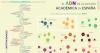 El ADN de la edición académica en España (Infografía)