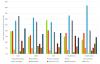  'Perfil temático de cinco instituciones europeas de investigación (WoS, 2017-2021)'