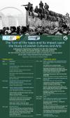 Colloquium: "The Turn of the 1990s and its Impact upon the Study of Jewish Cultures and Arts"